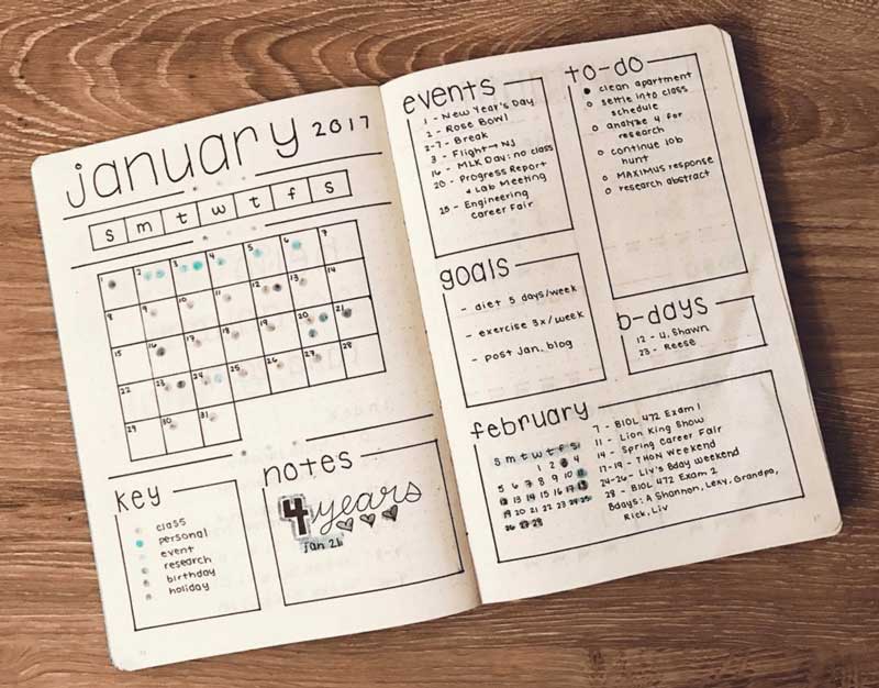 An example of a bullet journal monthly log